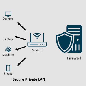Firewall and Security Restrictions