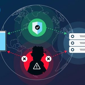 Man-in-the-Middle (MitM) Attacks