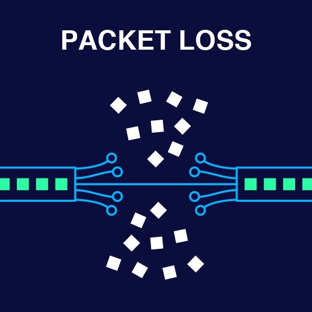 Packet Loss and High Latency